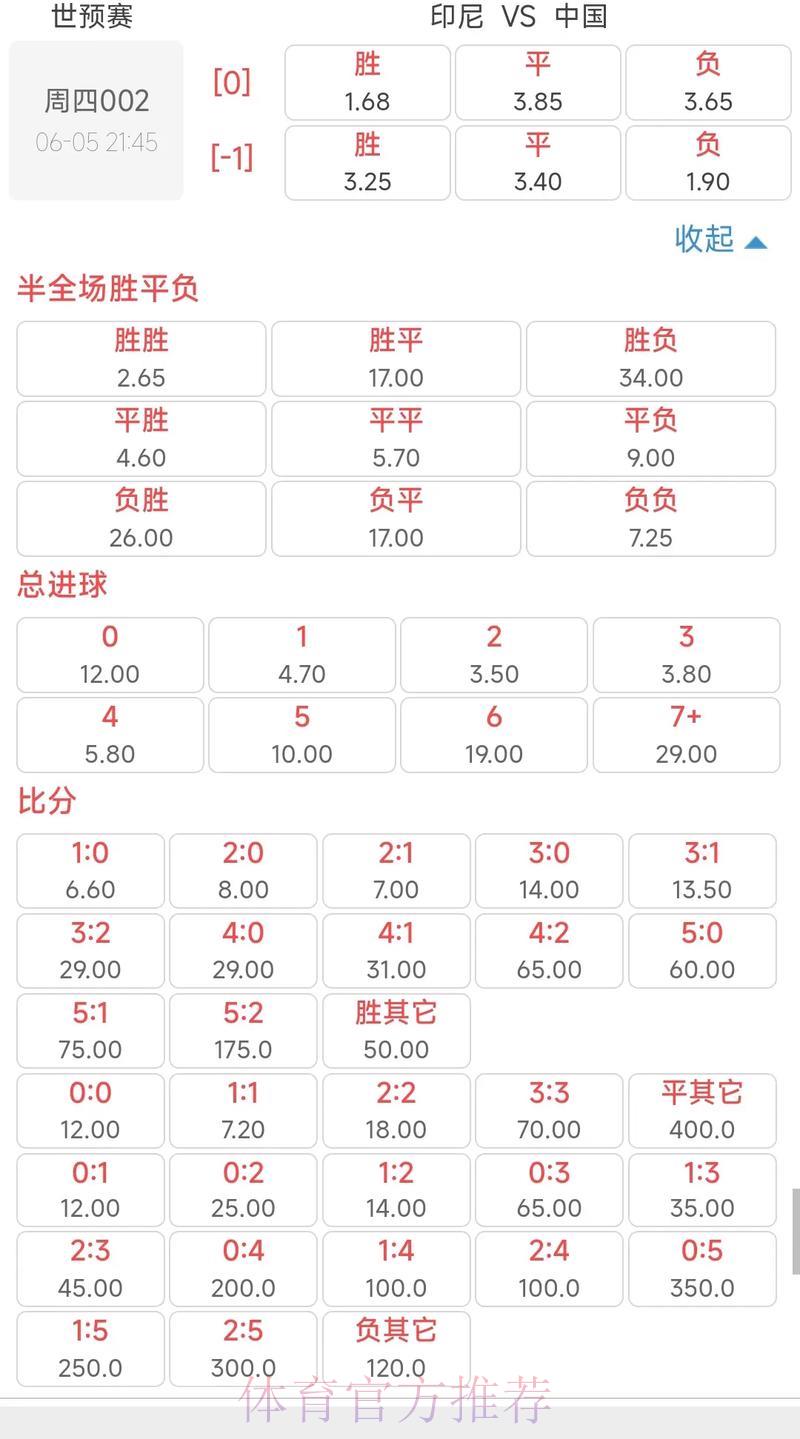 世界杯赔率深度解读:决定胜负的核心因素与科学投注策略 世界杯赔率深度解读:决定胜负的核心因素与科学投注策略