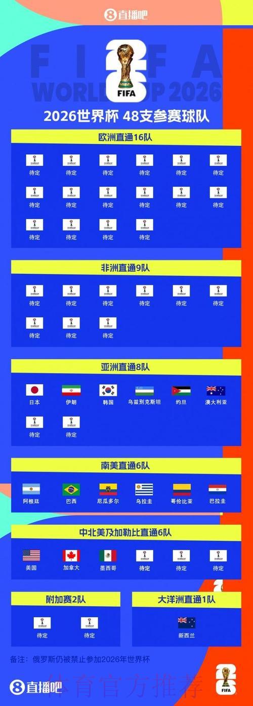 2026世界杯巴西赛事免费网络直播观看指南 2026世界杯巴西赛事免费网络直播观看指南