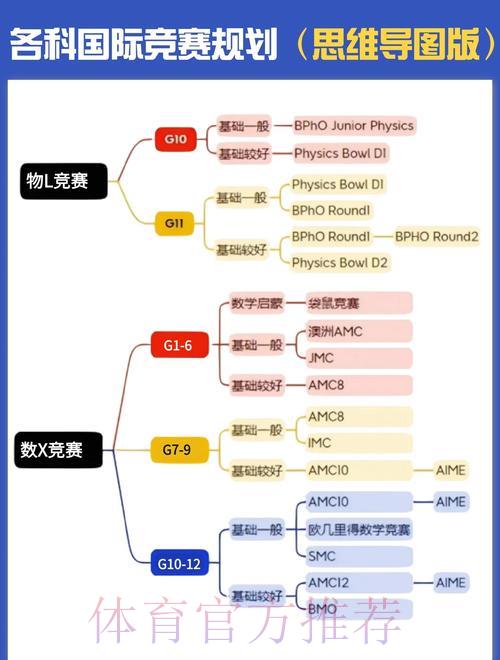 世界杯赛事趋势深度剖析:核心方法与实战技巧全解读 世界杯赛事趋势深度剖析:核心方法与实战技巧全解读