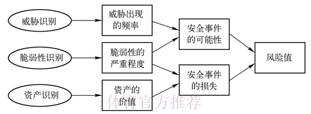 全面剖析:世界杯竞猜平台的安全保障与风险防范评估 全面剖析:世界杯竞猜平台的安全保障与风险防范评估