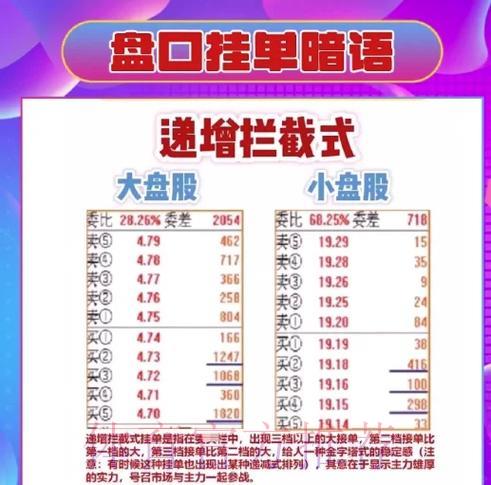 世界杯盘口预测精准分析技巧全解析 世界杯盘口预测精准分析技巧全解析