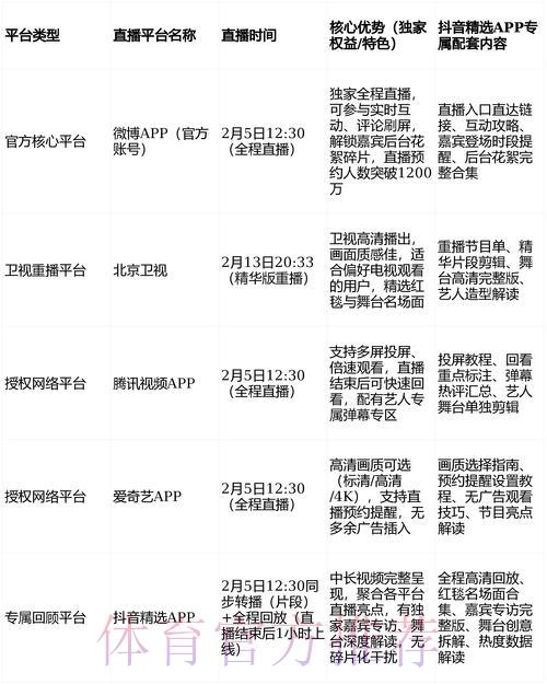 2026世界杯直播平台全攻略:国内外最佳观看渠道推荐 2026世界杯直播平台全攻略:国内外最佳观看渠道推荐