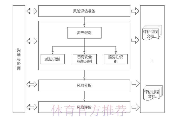 深度剖析世界杯竞猜平台的安全保障与风险管控机制 深度剖析世界杯竞猜平台的安全保障与风险管控机制
