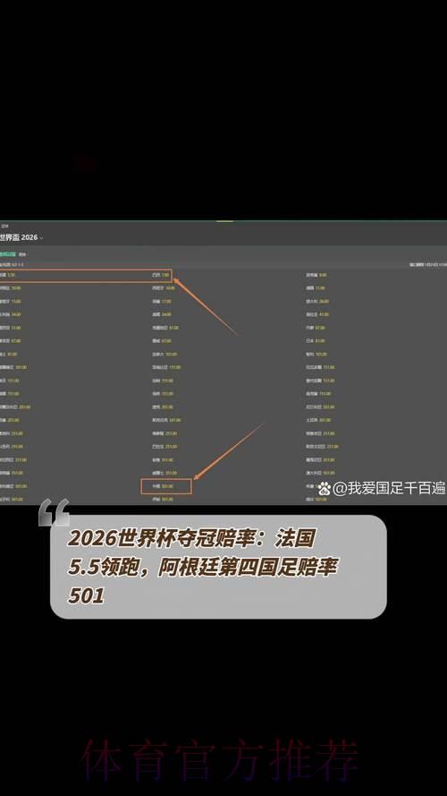 2026世界杯夺冠赔率:各大博彩公司最新数据全面更新 2026世界杯夺冠赔率:各大博彩公司最新数据全面更新