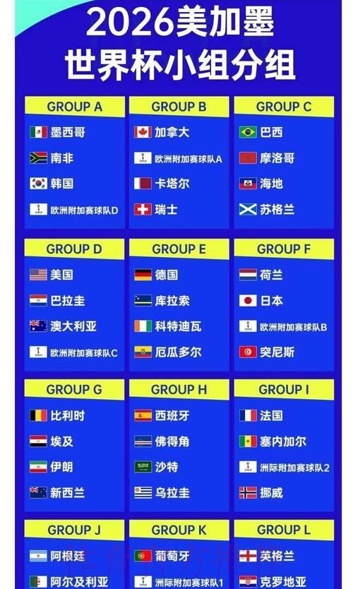 2026世界杯夺冠赔率:各大博彩公司最新数据全面更新 2026世界杯夺冠赔率:各大博彩公司最新数据全面更新