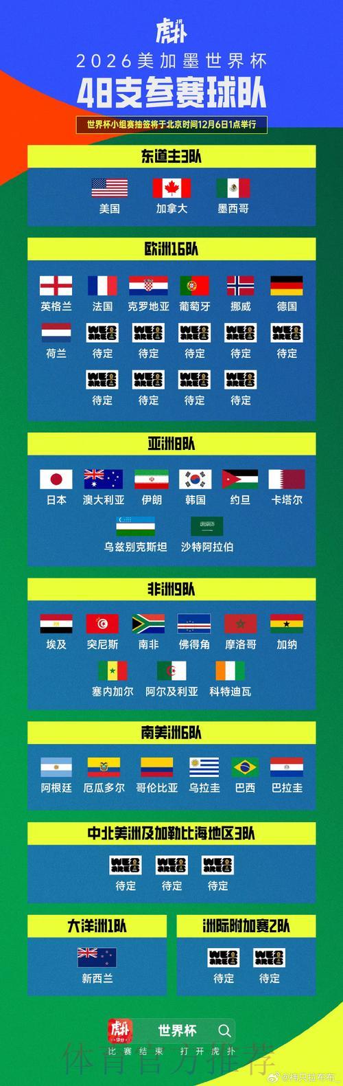 世界杯预选赛如何重塑全球足球版图 世界杯预选赛如何重塑全球足球版图