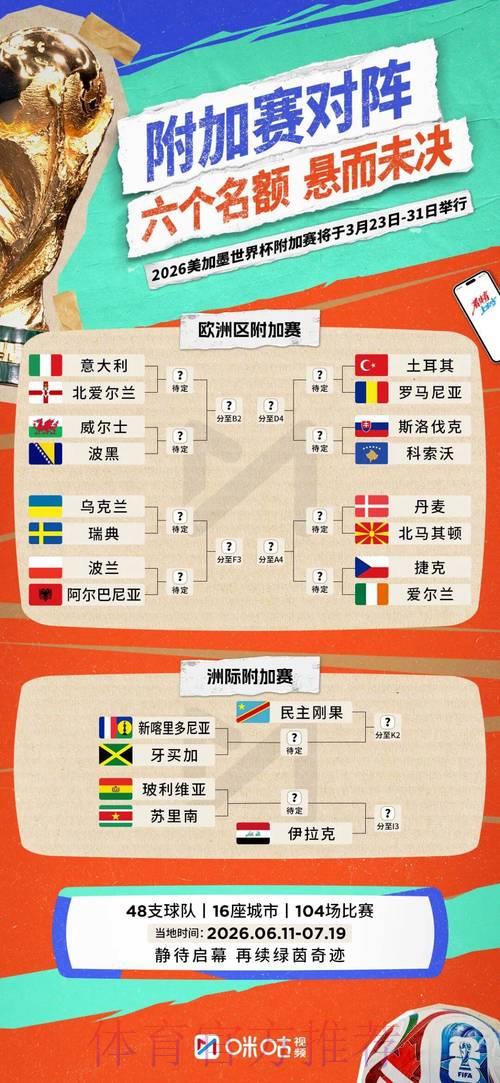 2026年FIFA世界杯参赛国家队完整阵容一览 2026年FIFA世界杯参赛国家队完整阵容一览