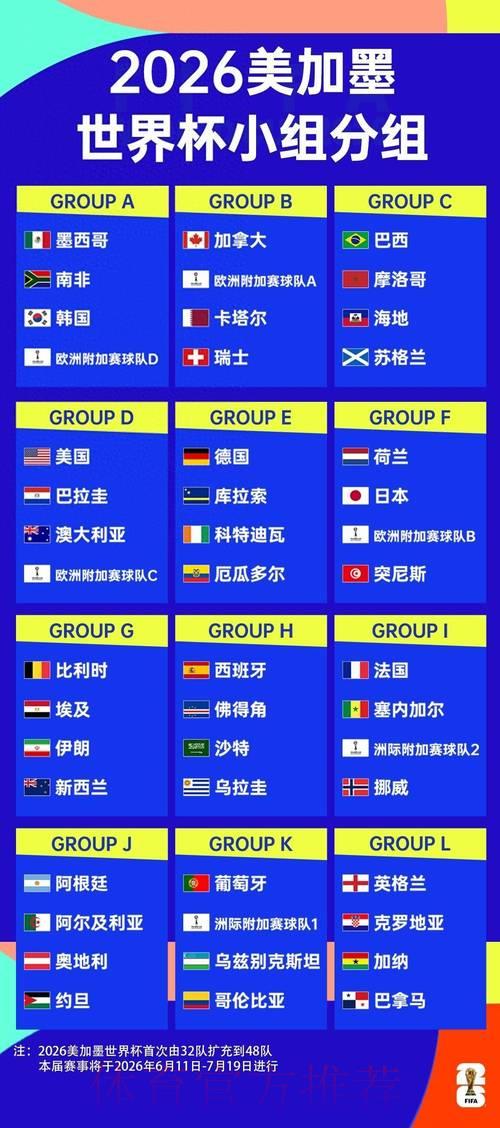 2026世界杯赛果揭晓:历届世界杯经典比分全面回顾与对比 2026世界杯赛果揭晓:历届世界杯经典比分全面回顾与对比